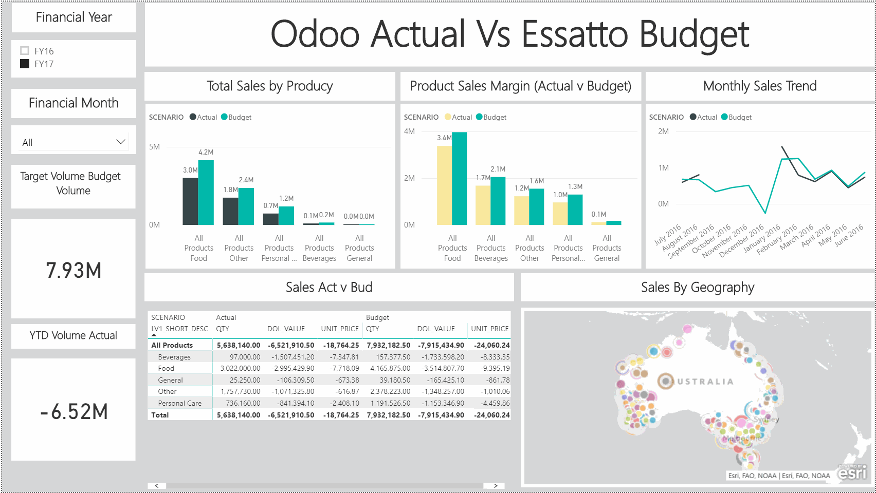 Odoo • Image and Text