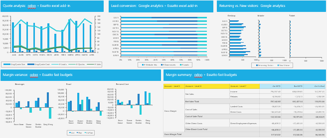 Odoo • Text and Image